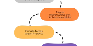 Sistemas automatizados y agentes inteligentes te permiten crecer sin límites —sin multiplicar tu carga. (1)